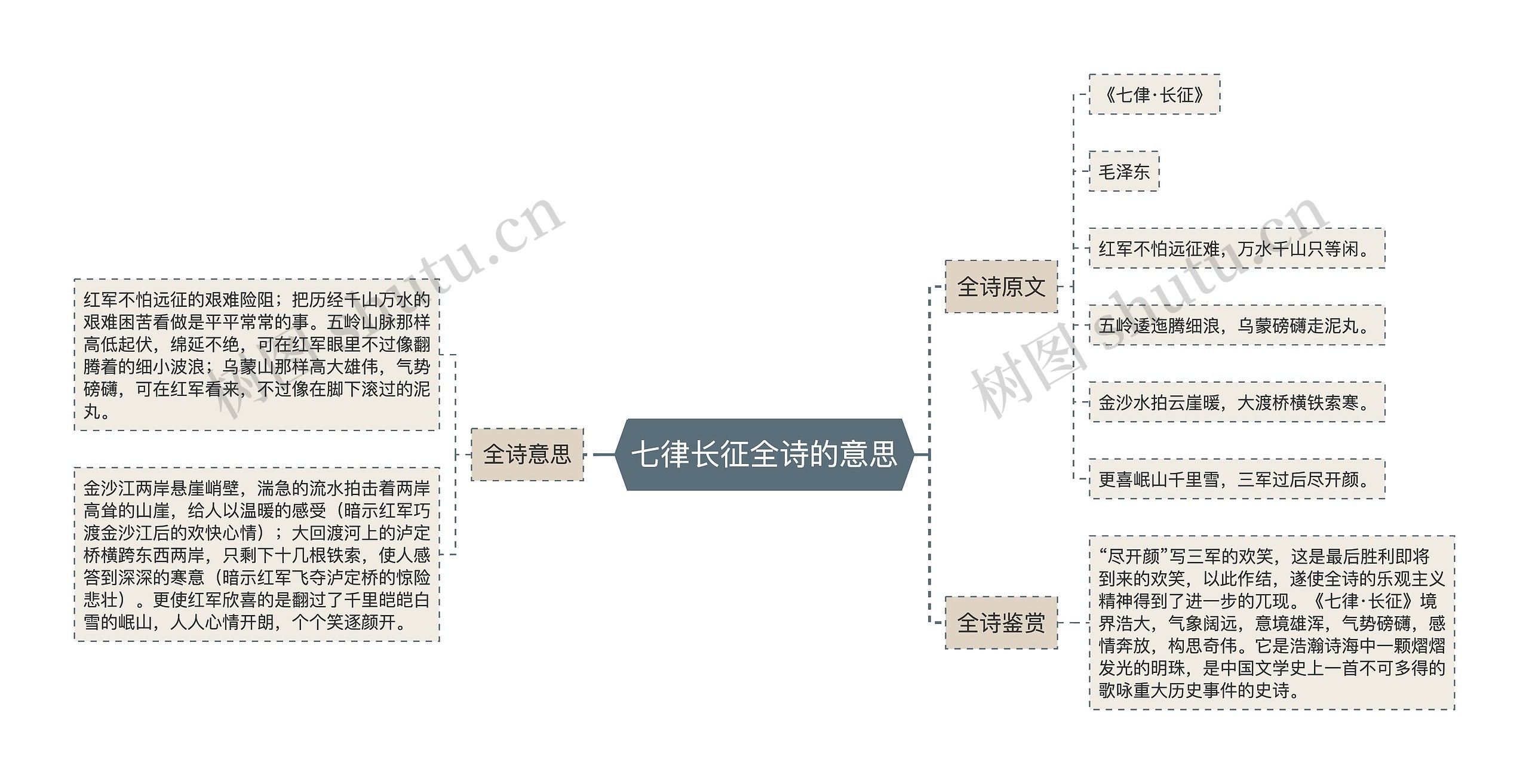 七律长征全诗的意思