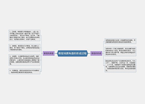 断层地质构造的形成过程