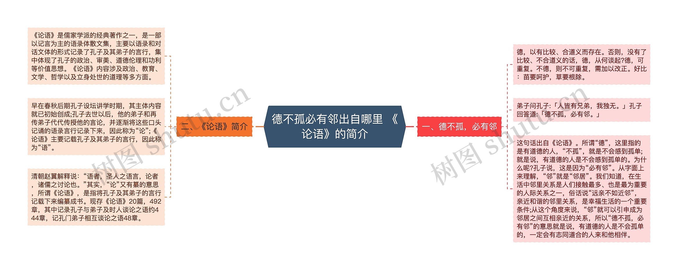 德不孤必有邻出自哪里 《论语》的简介