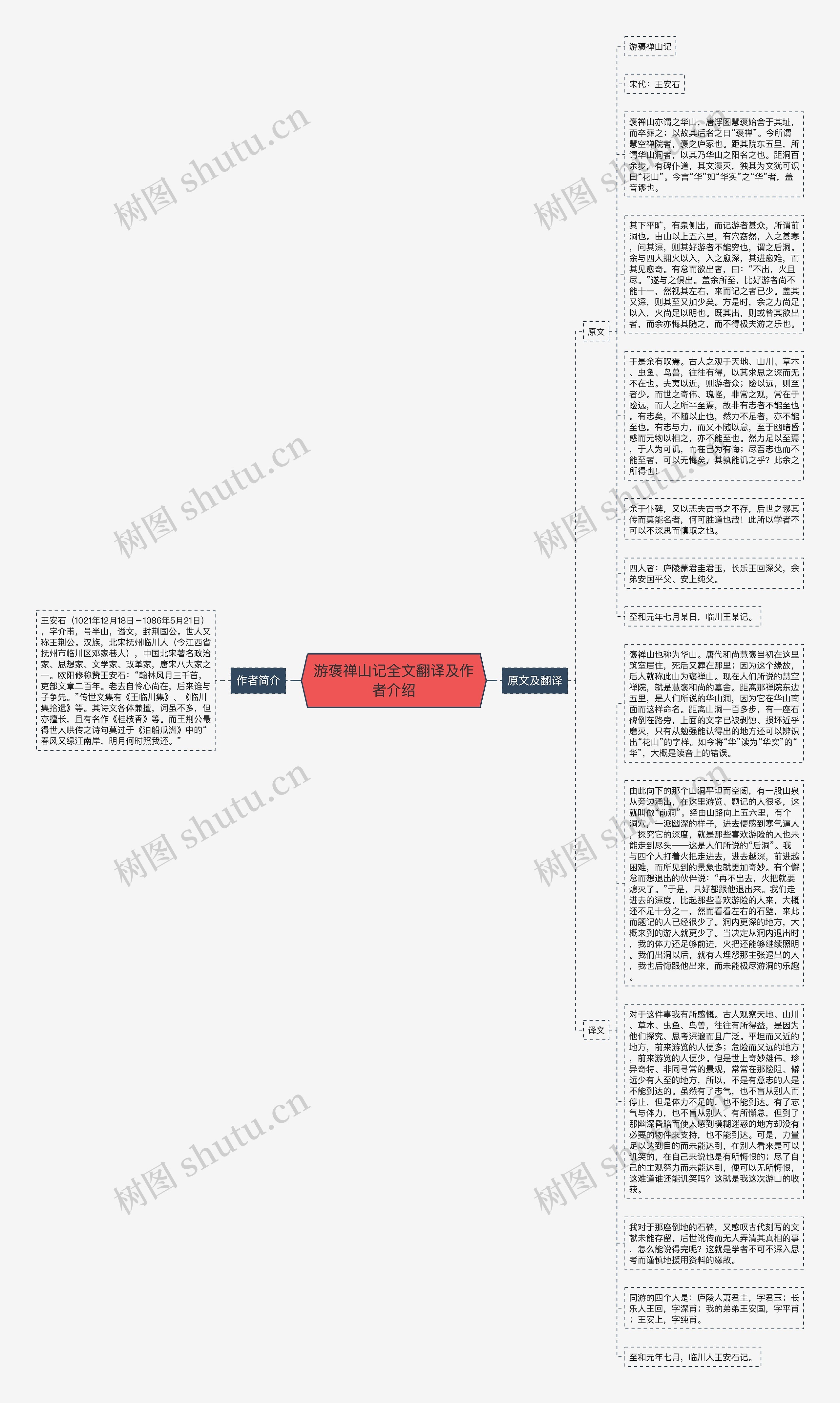 游褒禅山记全文翻译及作者介绍思维导图