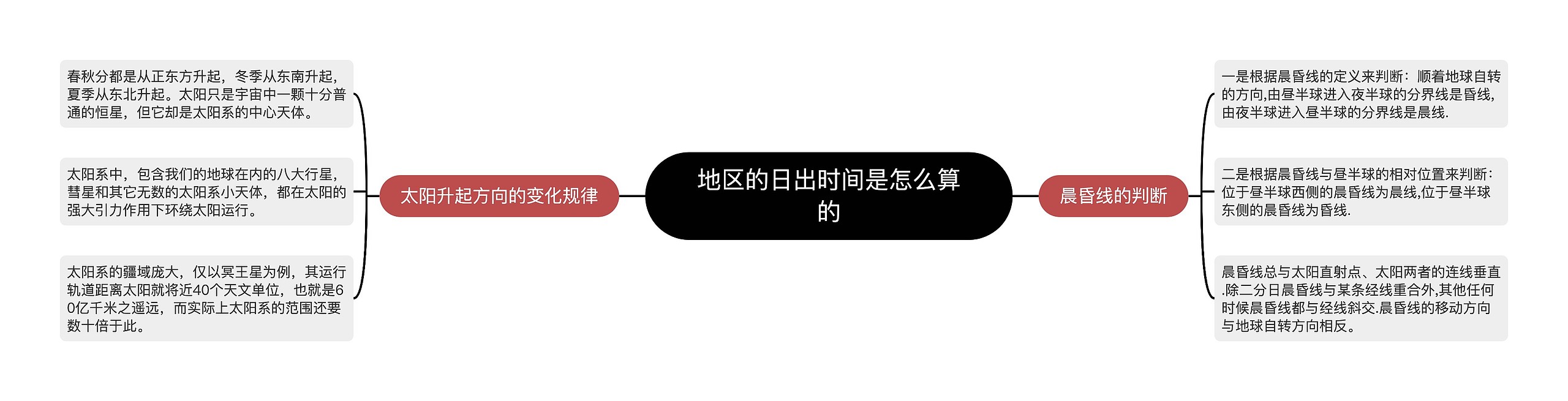 地区的日出时间是怎么算的 地区的日出时间是怎么算的