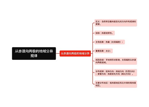 从赤道向两极的地域分异规律