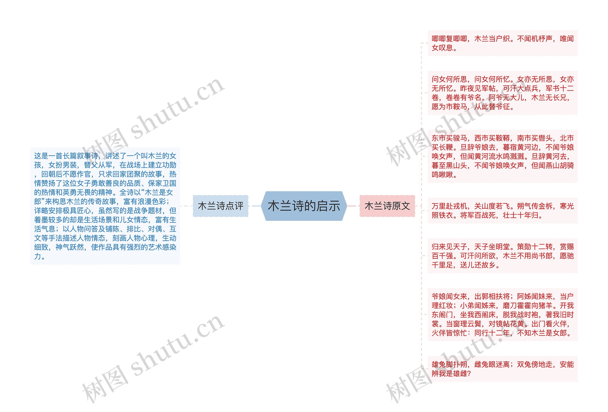 木兰诗的启示思维导图