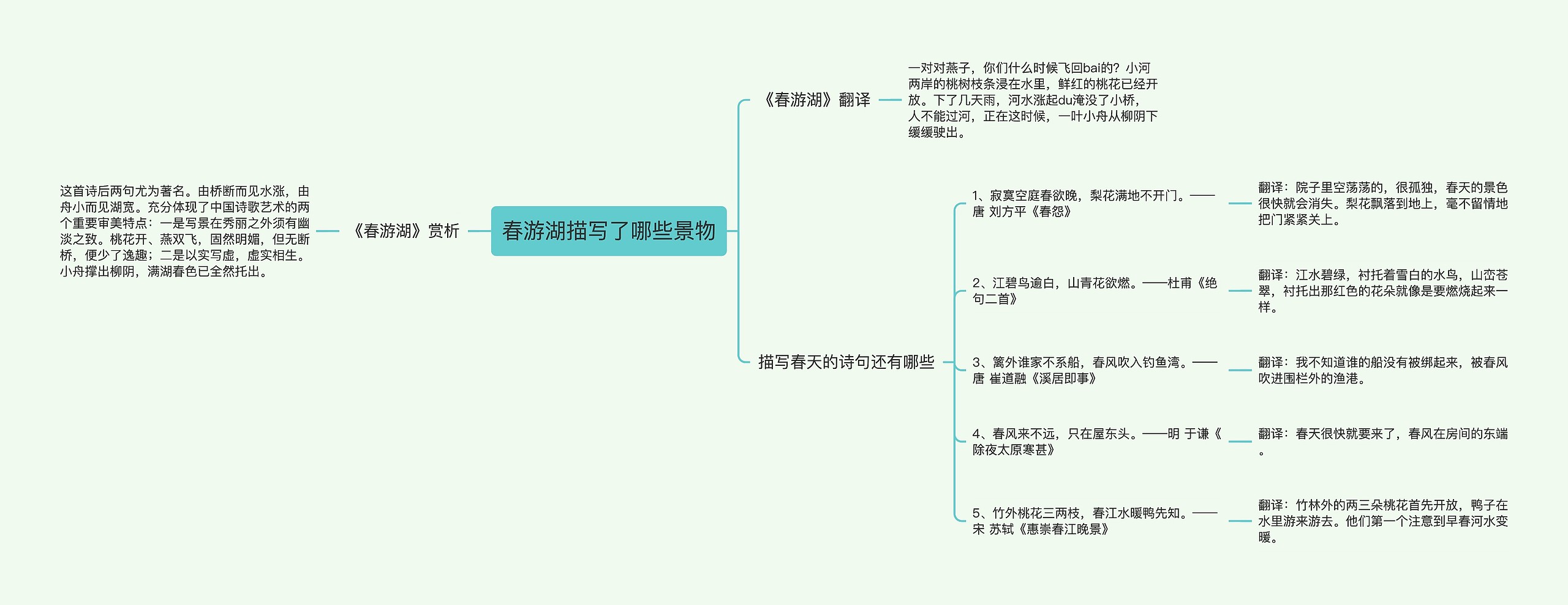 春游湖描写了哪些景物思维导图