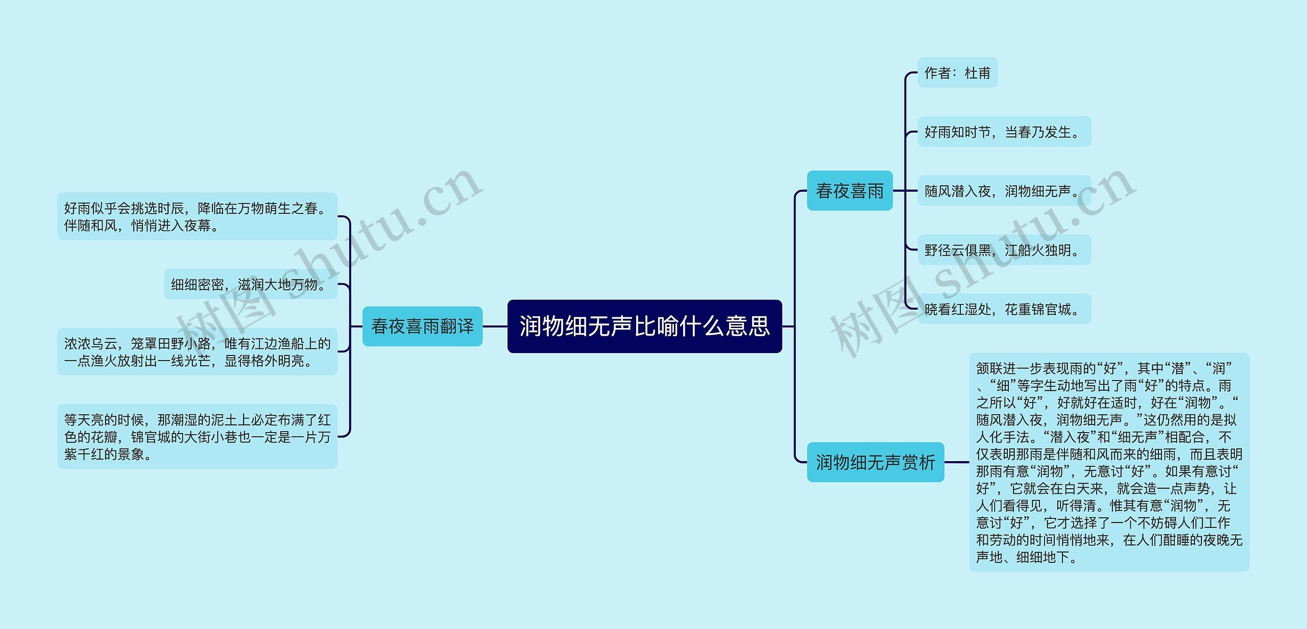 润物细无声比喻什么意思