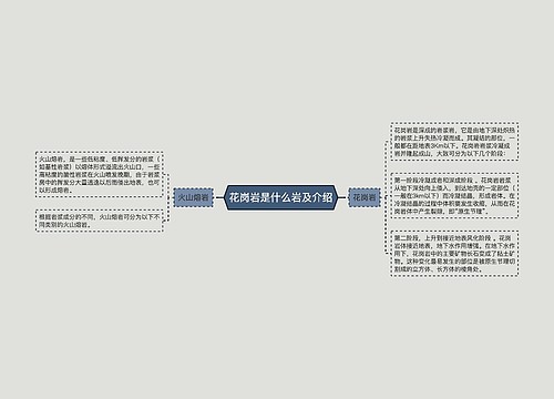 花岗岩是什么岩及介绍