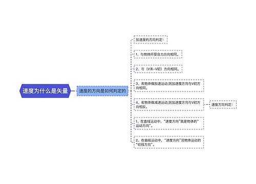 速度为什么是矢量