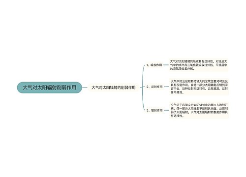 大气对太阳辐射削弱作用