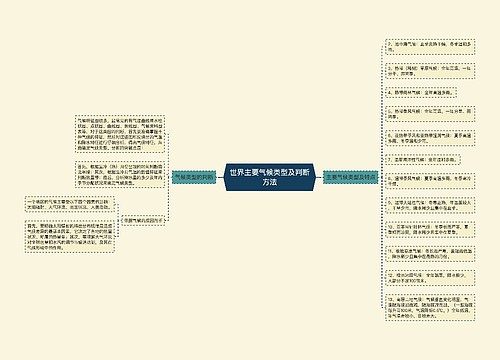 世界主要气候类型及判断方法