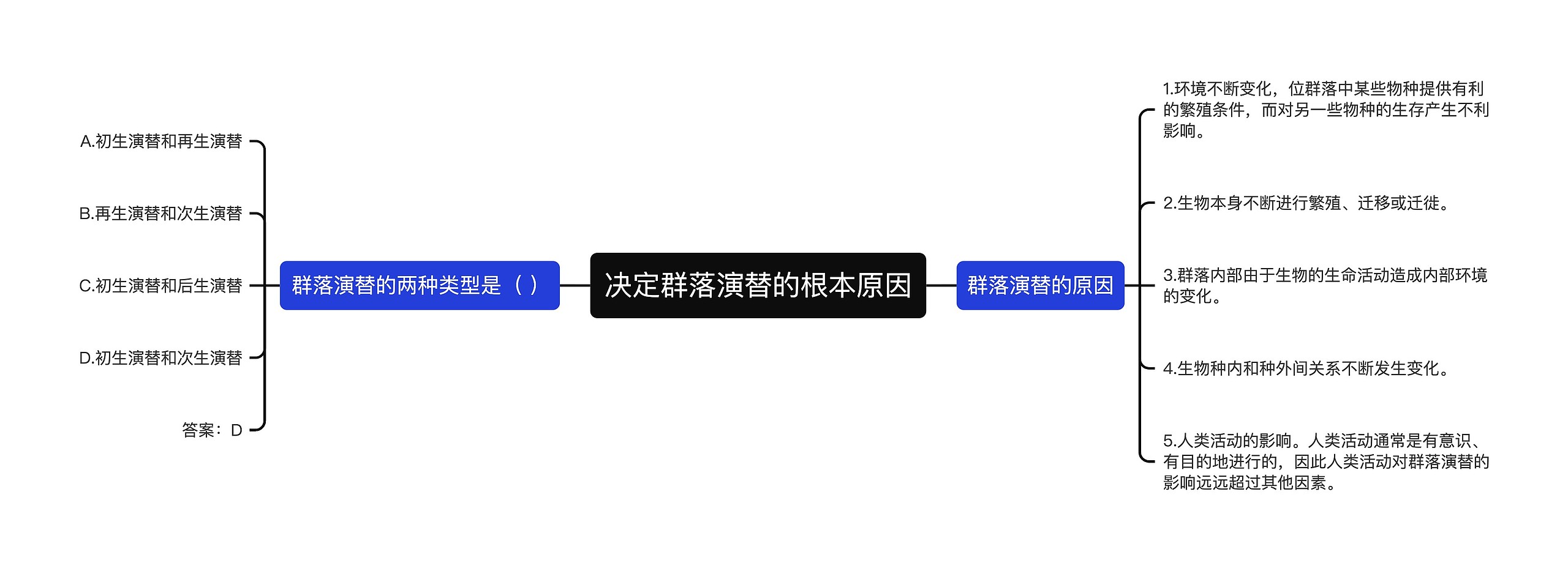 决定群落演替的根本原因