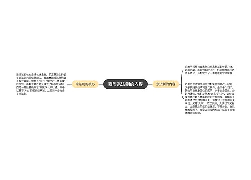 西周宗法制的内容