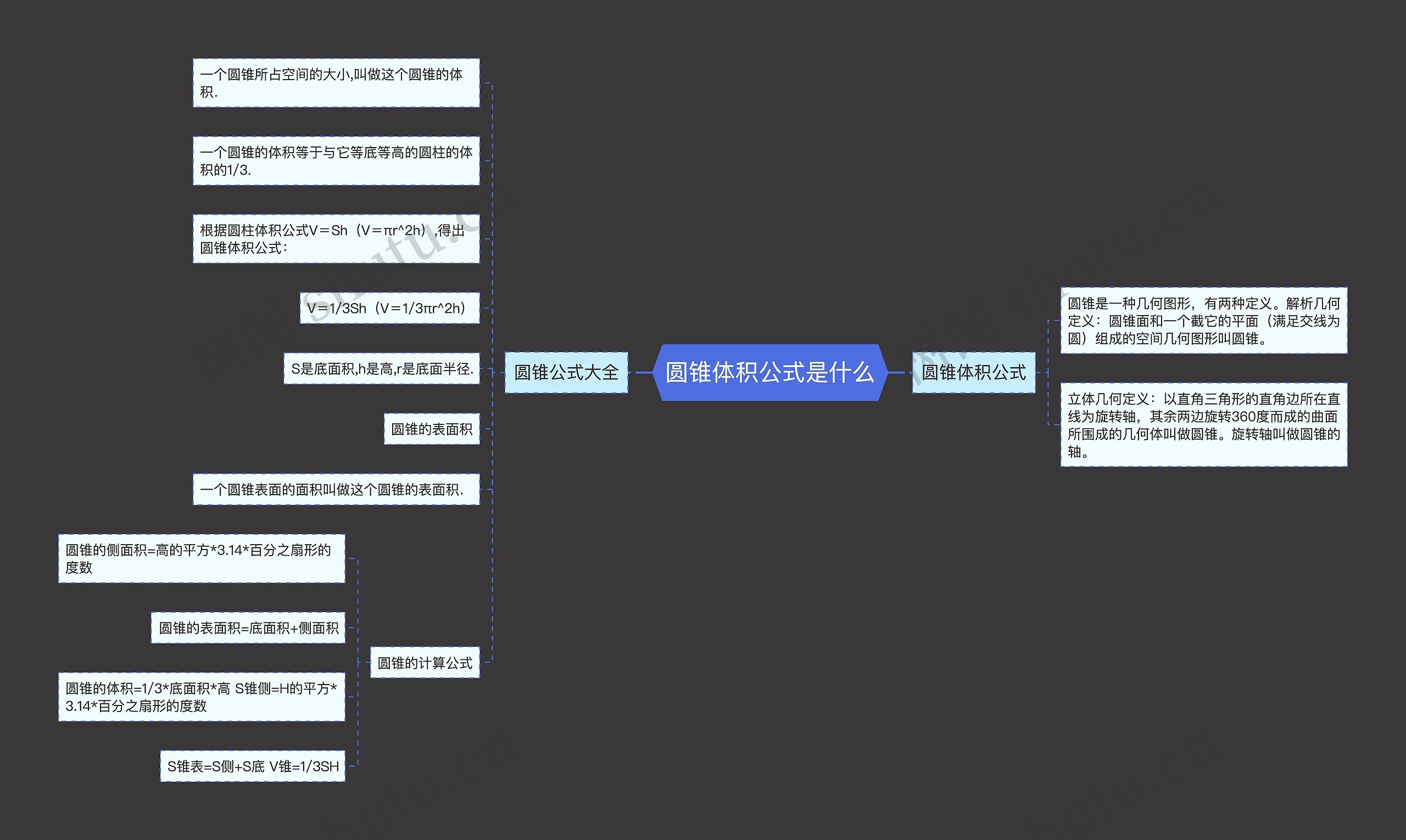 圆锥体积公式是什么
