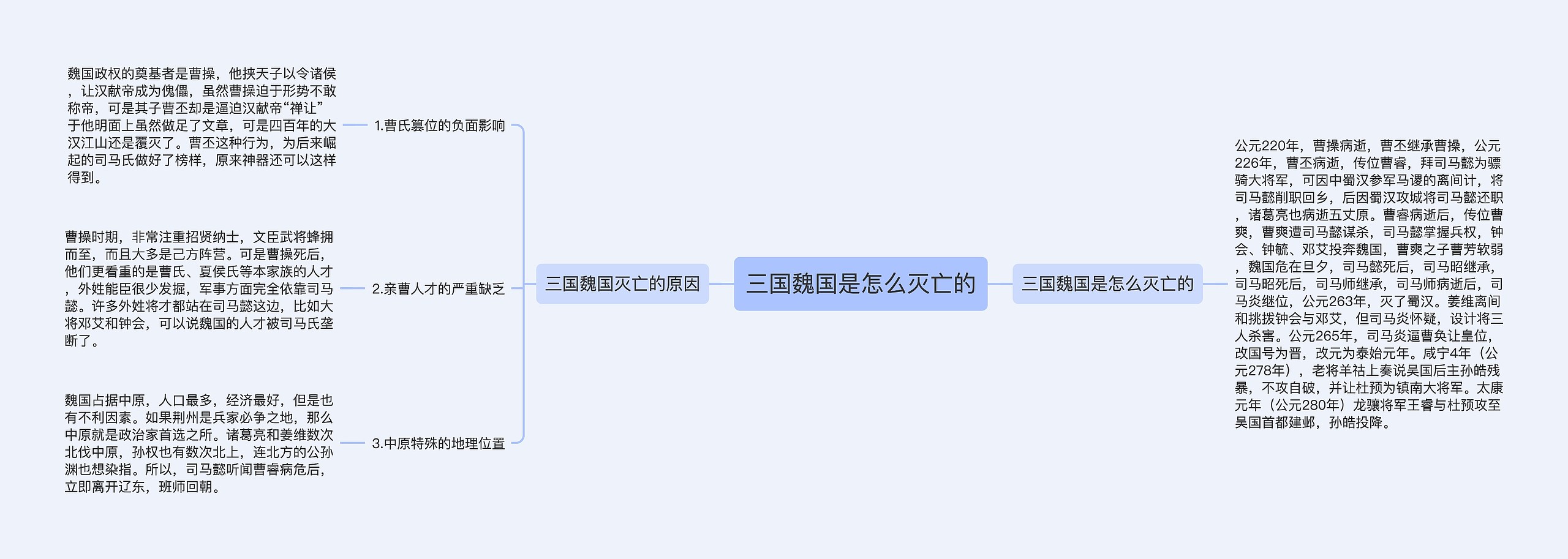 三国魏国是怎么灭亡的思维导图