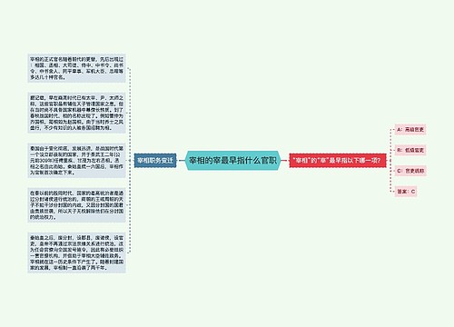 宰相的宰最早指什么官职