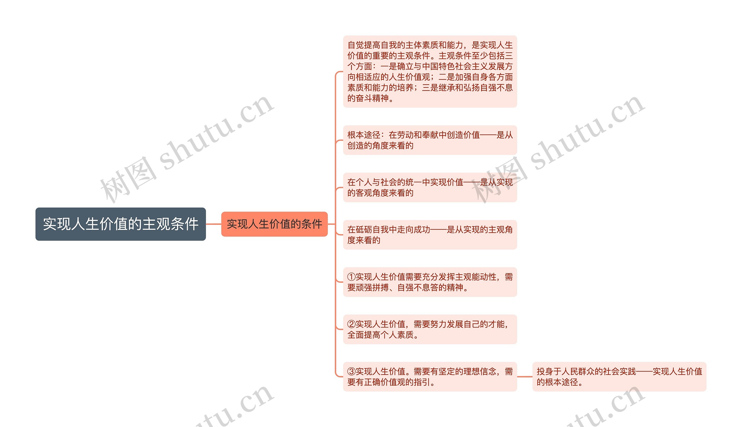 实现人生价值的主观条件