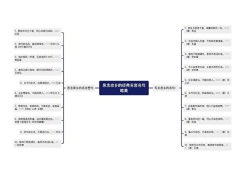 思念故乡的经典名言名句唯美