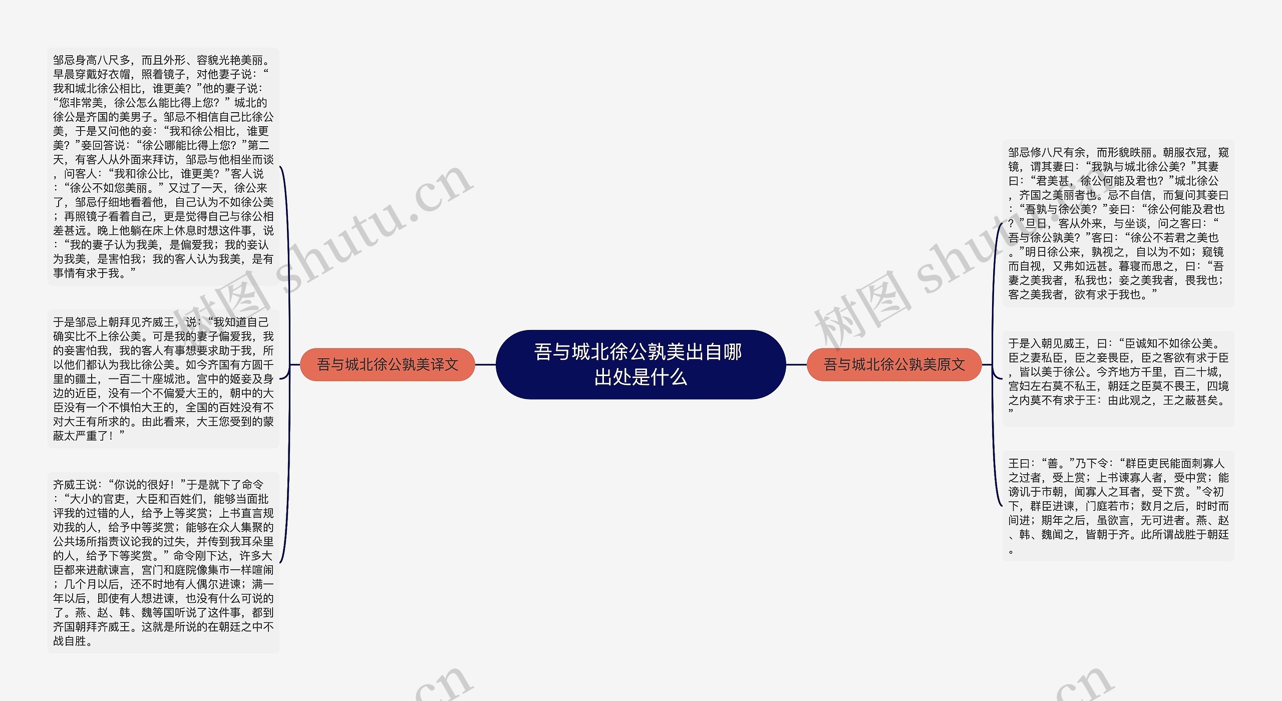 吾与城北徐公孰美出自哪 出处是什么 吾与城北徐公孰美出自哪 出处是什么