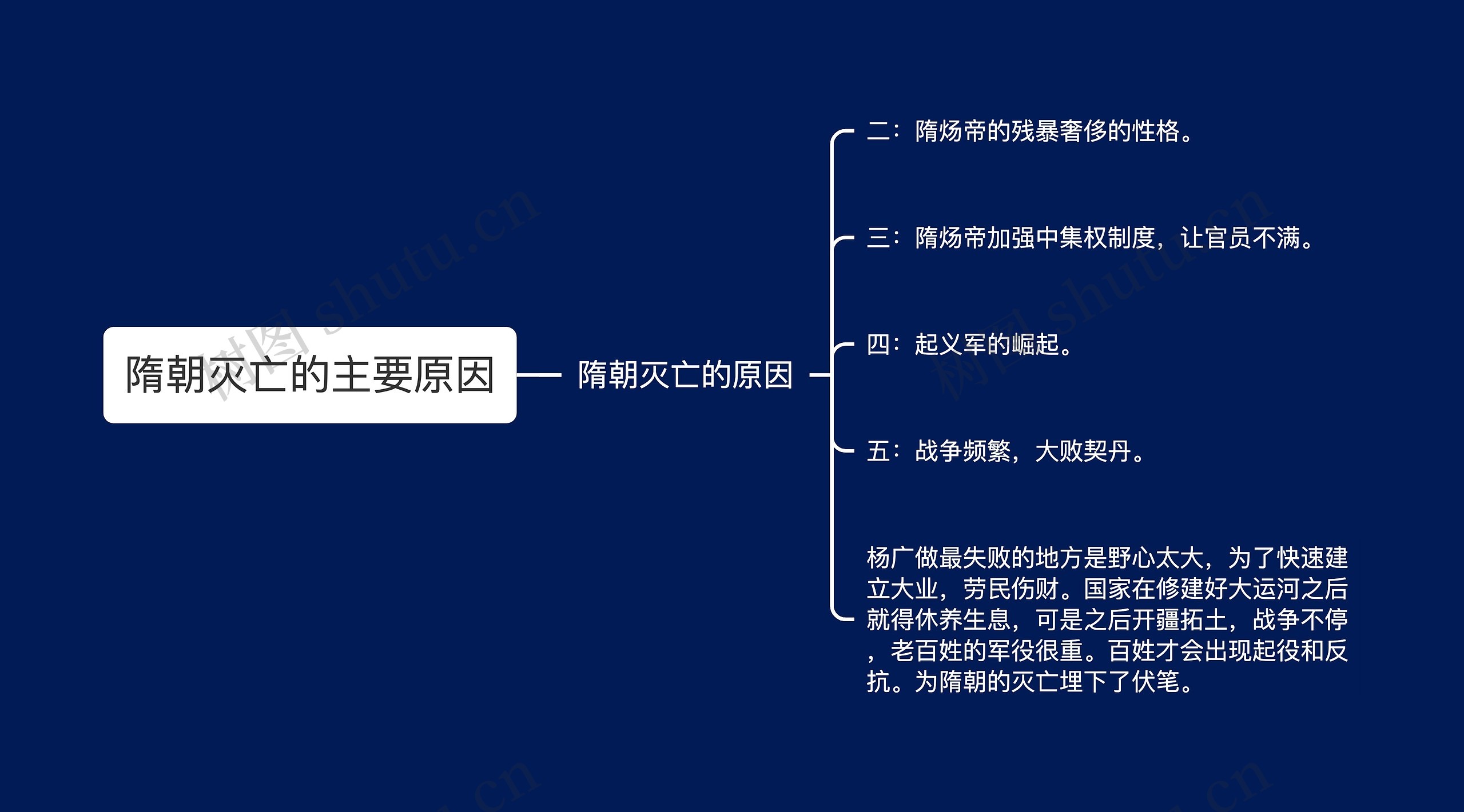 隋朝灭亡的主要原因思维导图