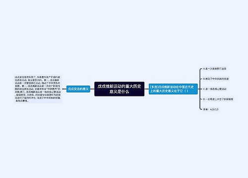 戊戌维新运动的重大历史意义是什么