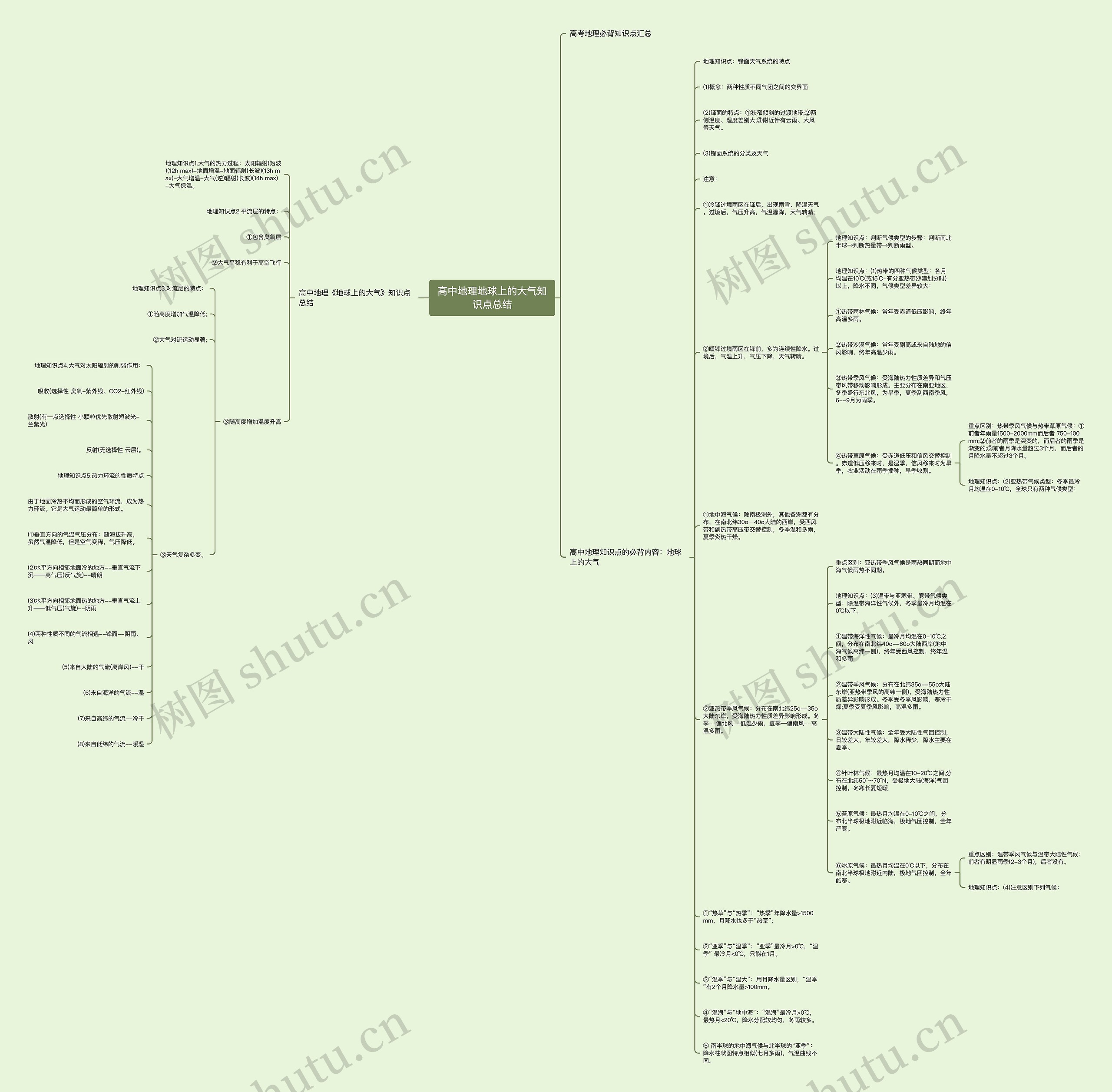 高中地理地球上的大气知识点总结思维导图