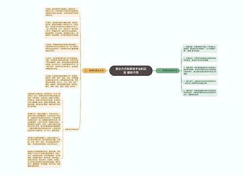 表达方式和表现手法的区别 哪些不同