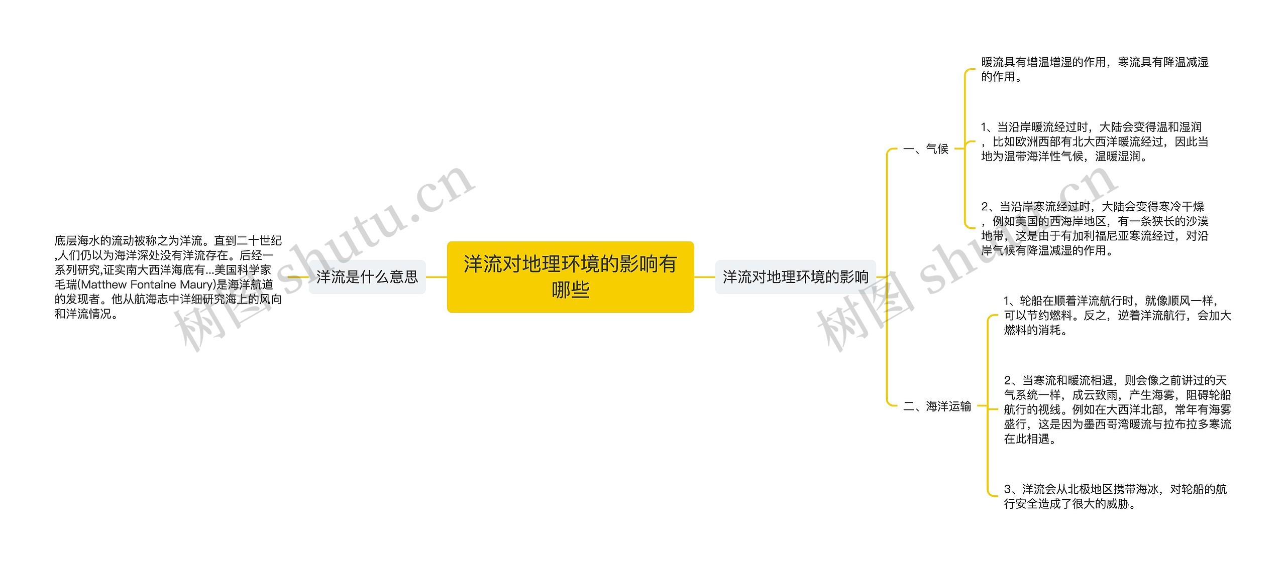 洋流对地理环境的影响有哪些思维导图