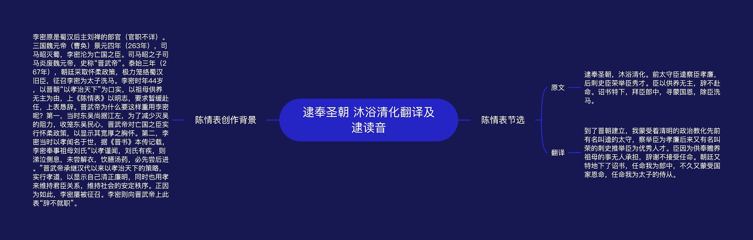 逮奉圣朝 沐浴清化翻译及逮读音