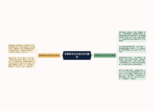 匡衡勤学而无烛文言文翻译