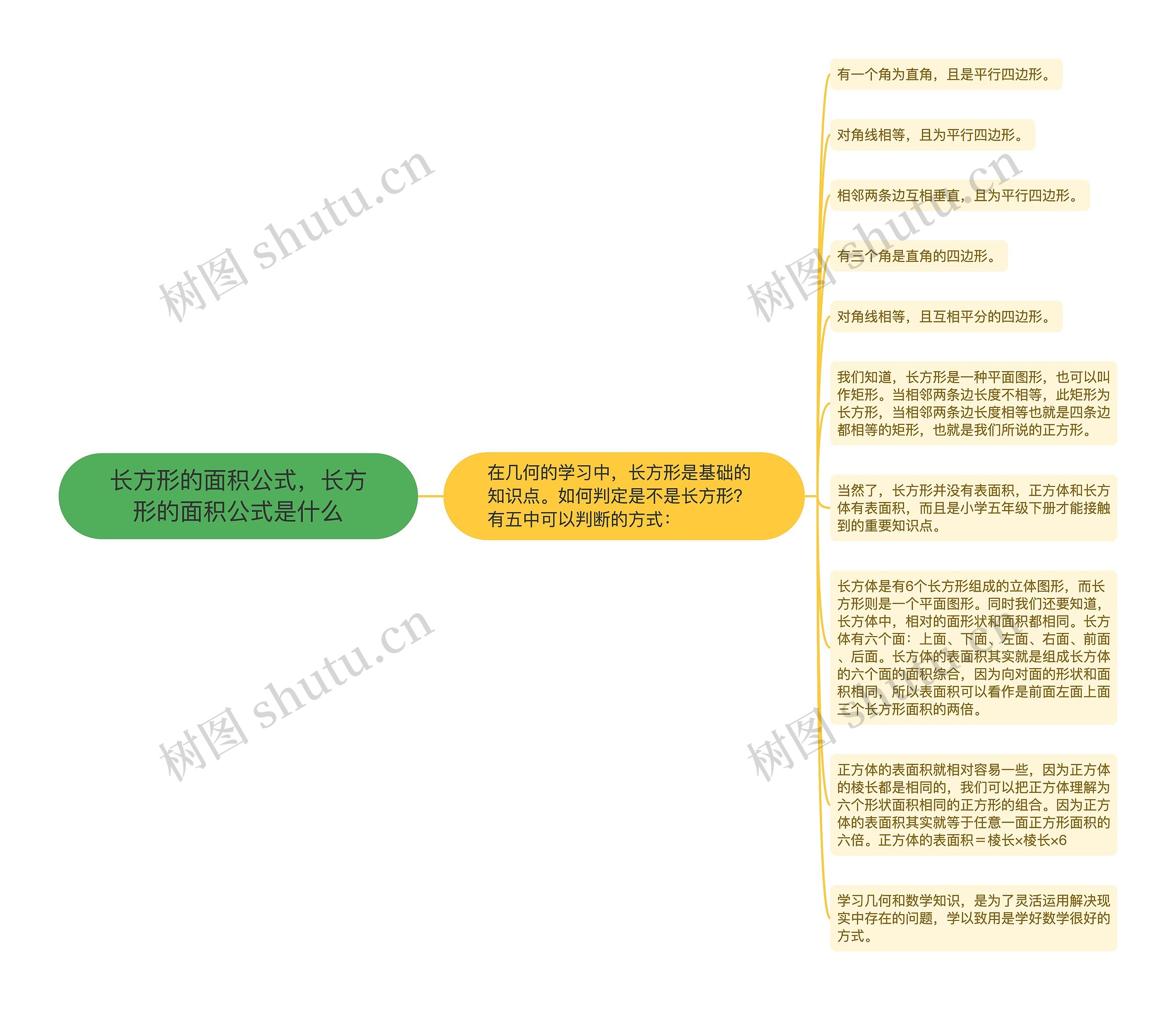 长方形的面积公式，长方形的面积公式是什么