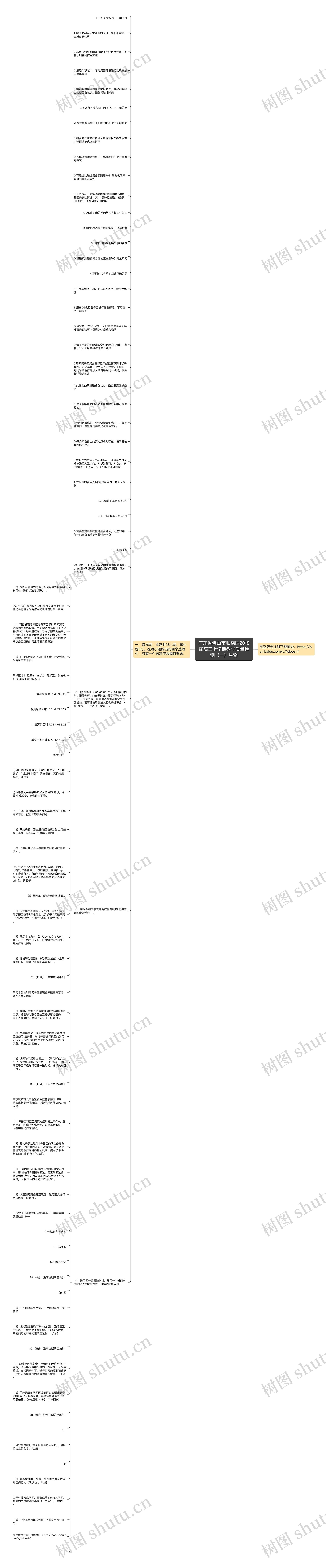 广东省佛山市顺德区2018届高三上学期教学质量检测（一）生物思维导图
