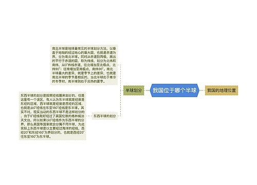 我国位于哪个半球