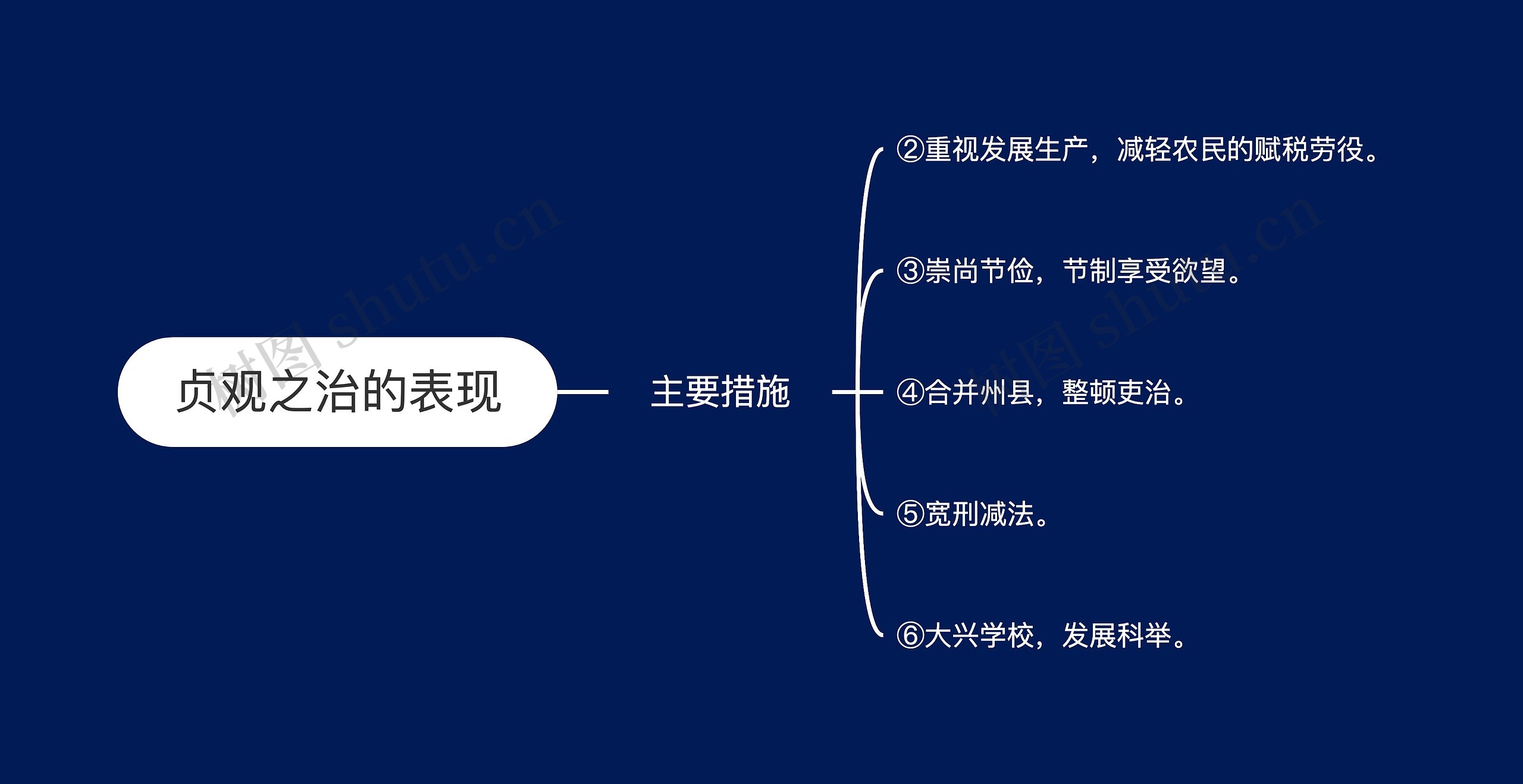 贞观之治的表现