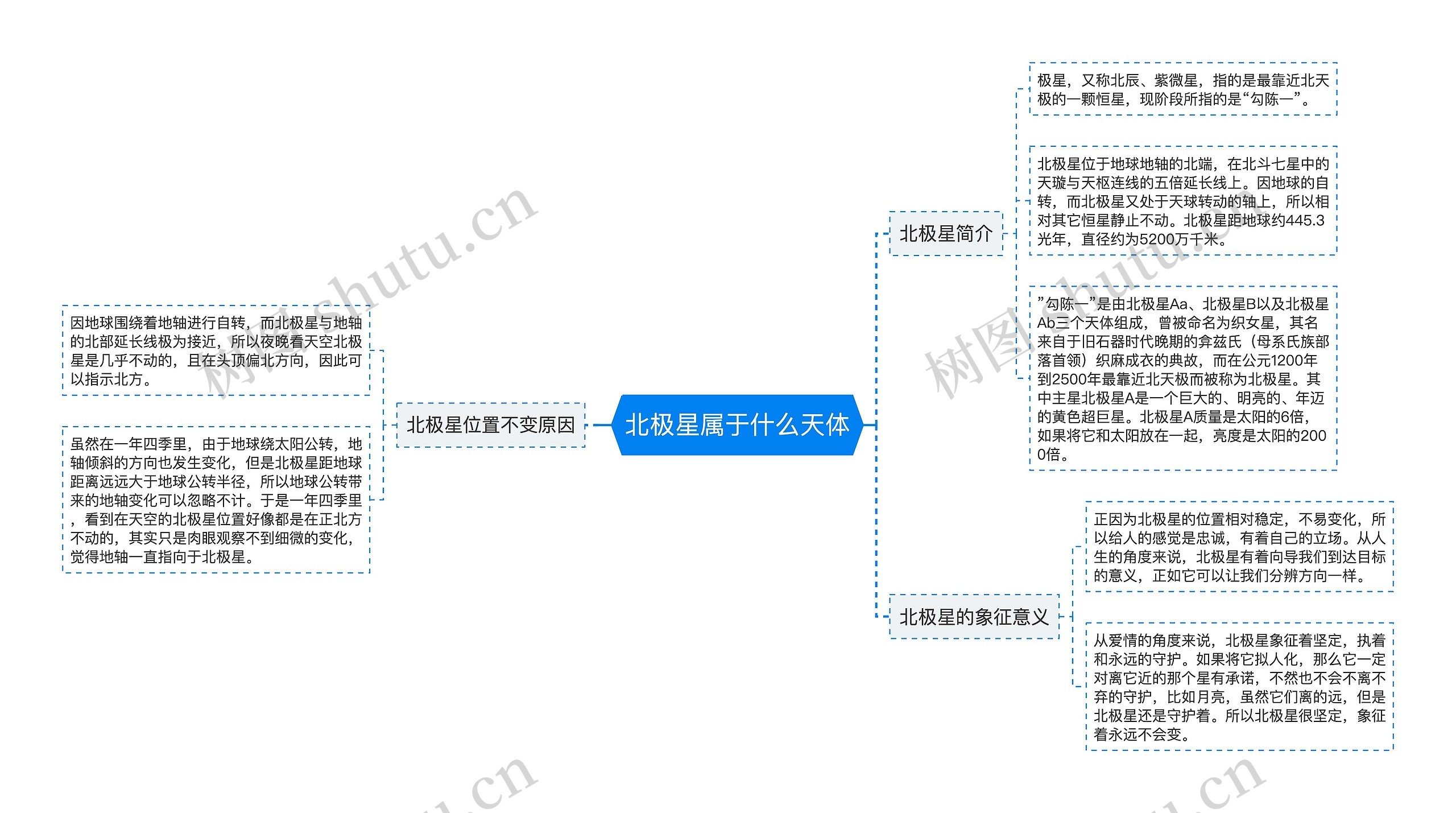 北极星属于什么天体思维导图