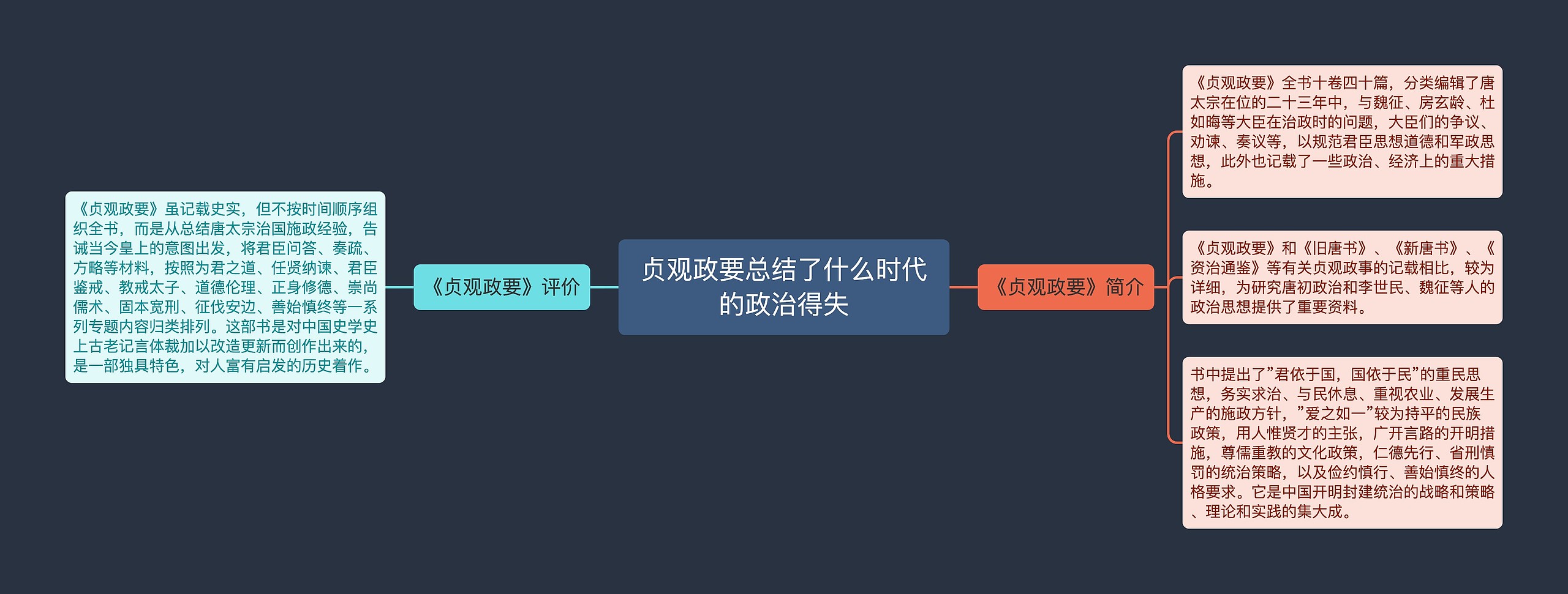 贞观政要总结了什么时代的政治得失