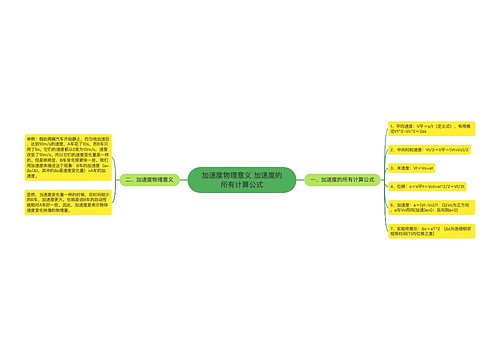 加速度物理意义 加速度的所有计算公式