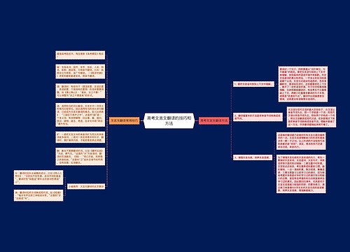 高考文言文翻译的技巧和方法
