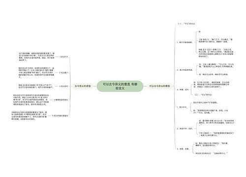 可以古今异义的意思 有哪些含义