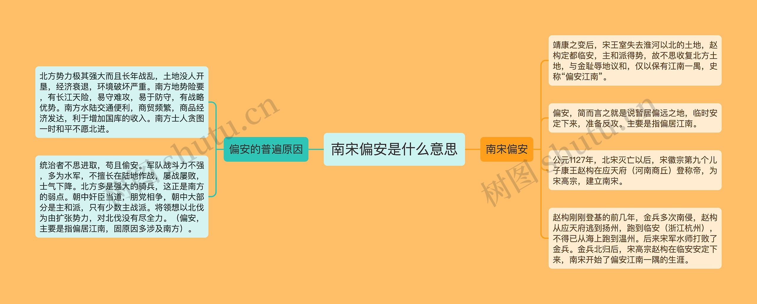 南宋偏安是什么意思