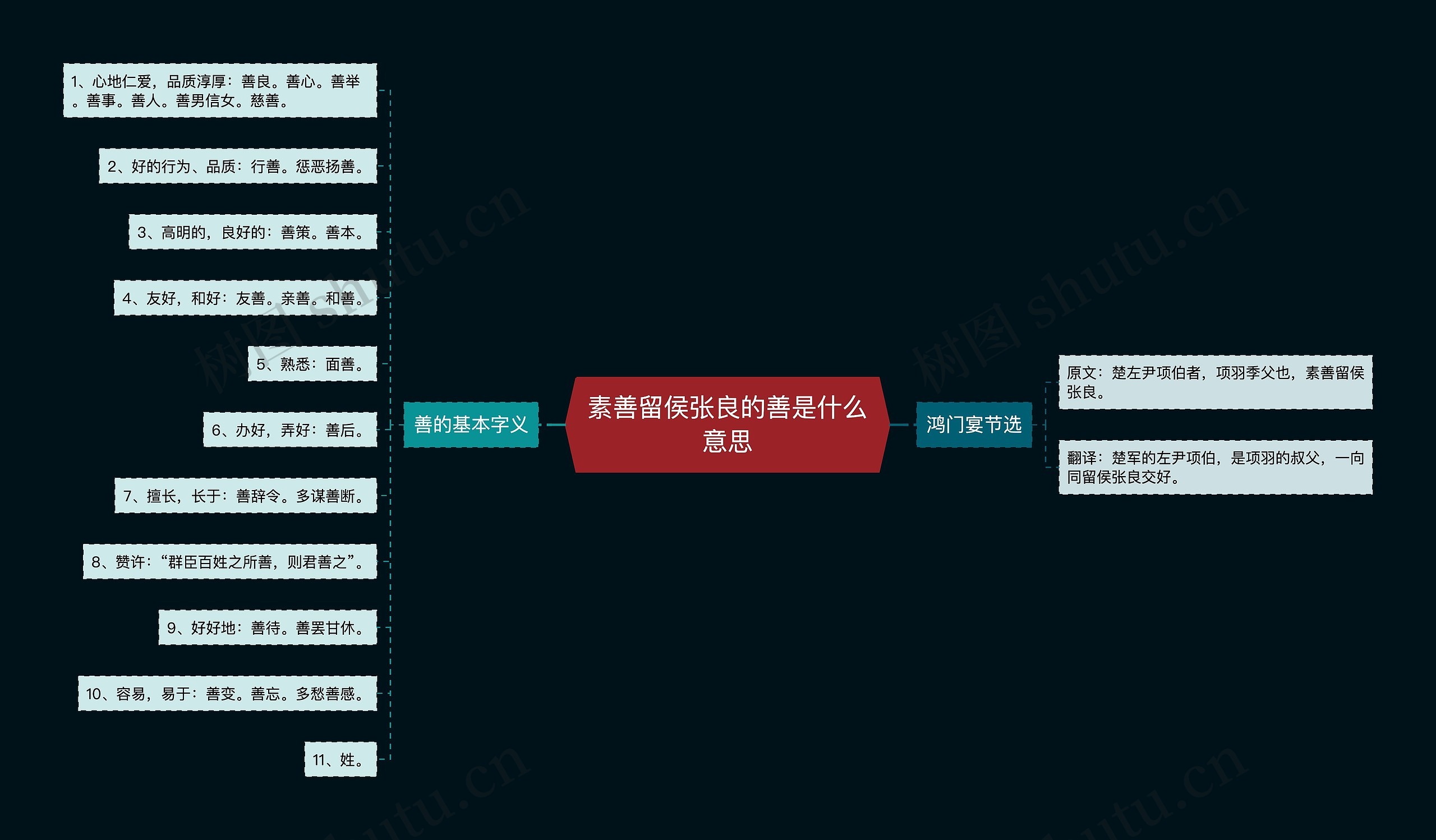 素善留侯张良的善是什么意思