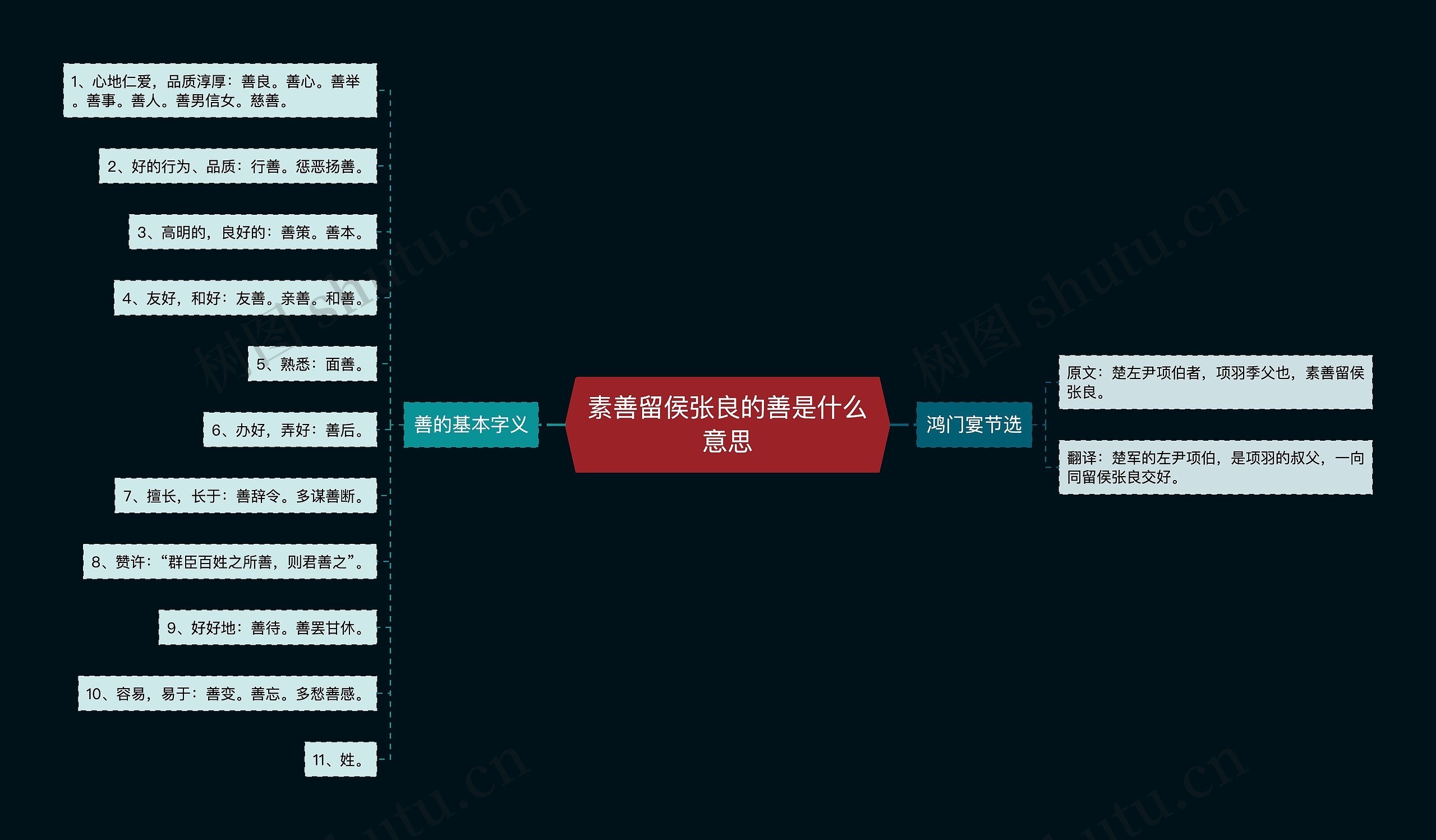 素善留侯张良的善是什么意思思维导图