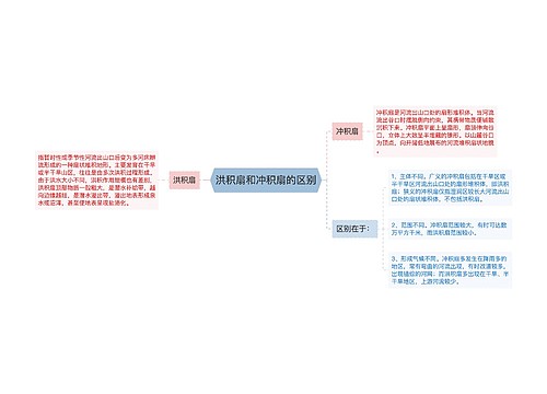 洪积扇和冲积扇的区别