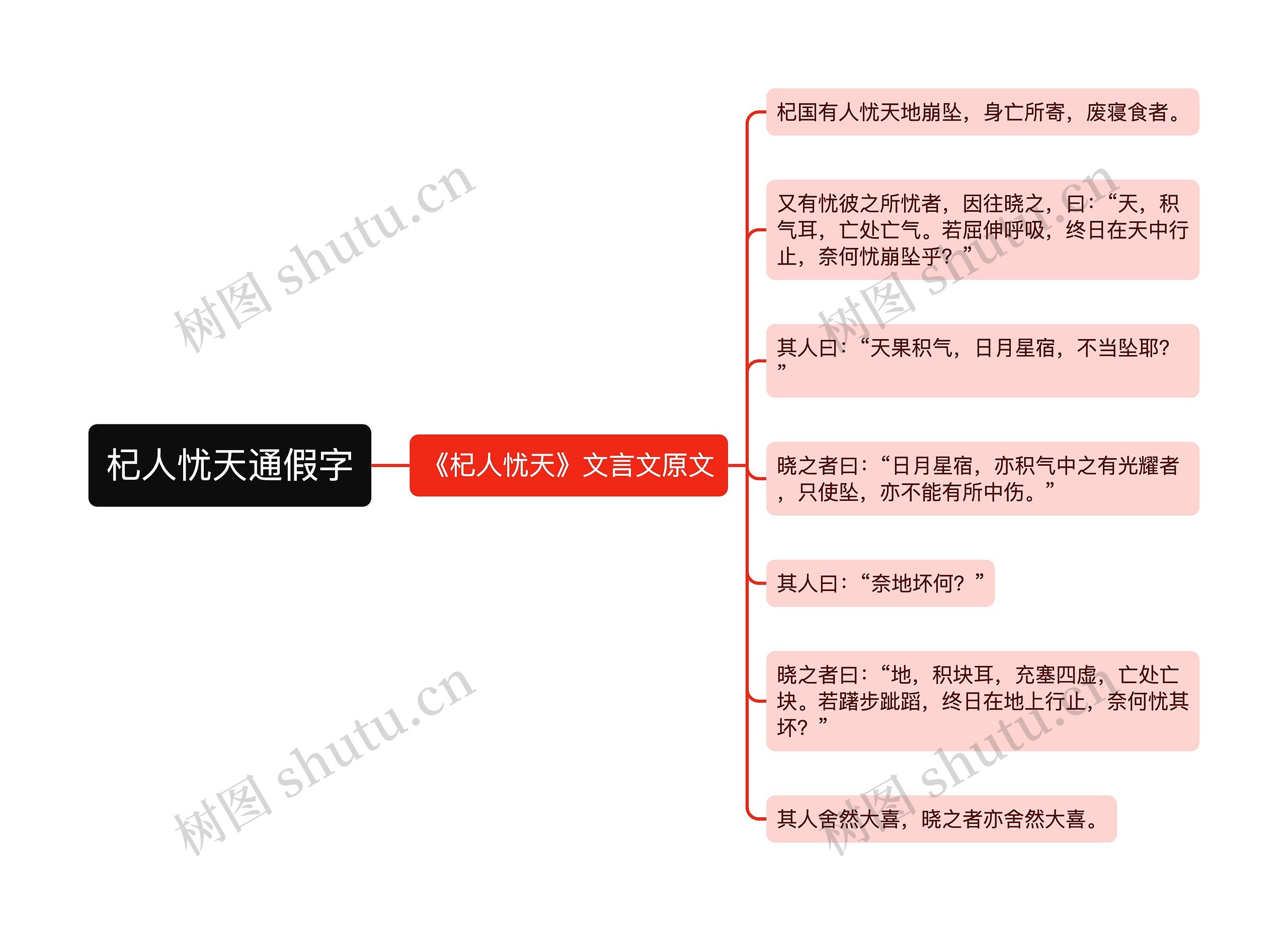 杞人忧天通假字