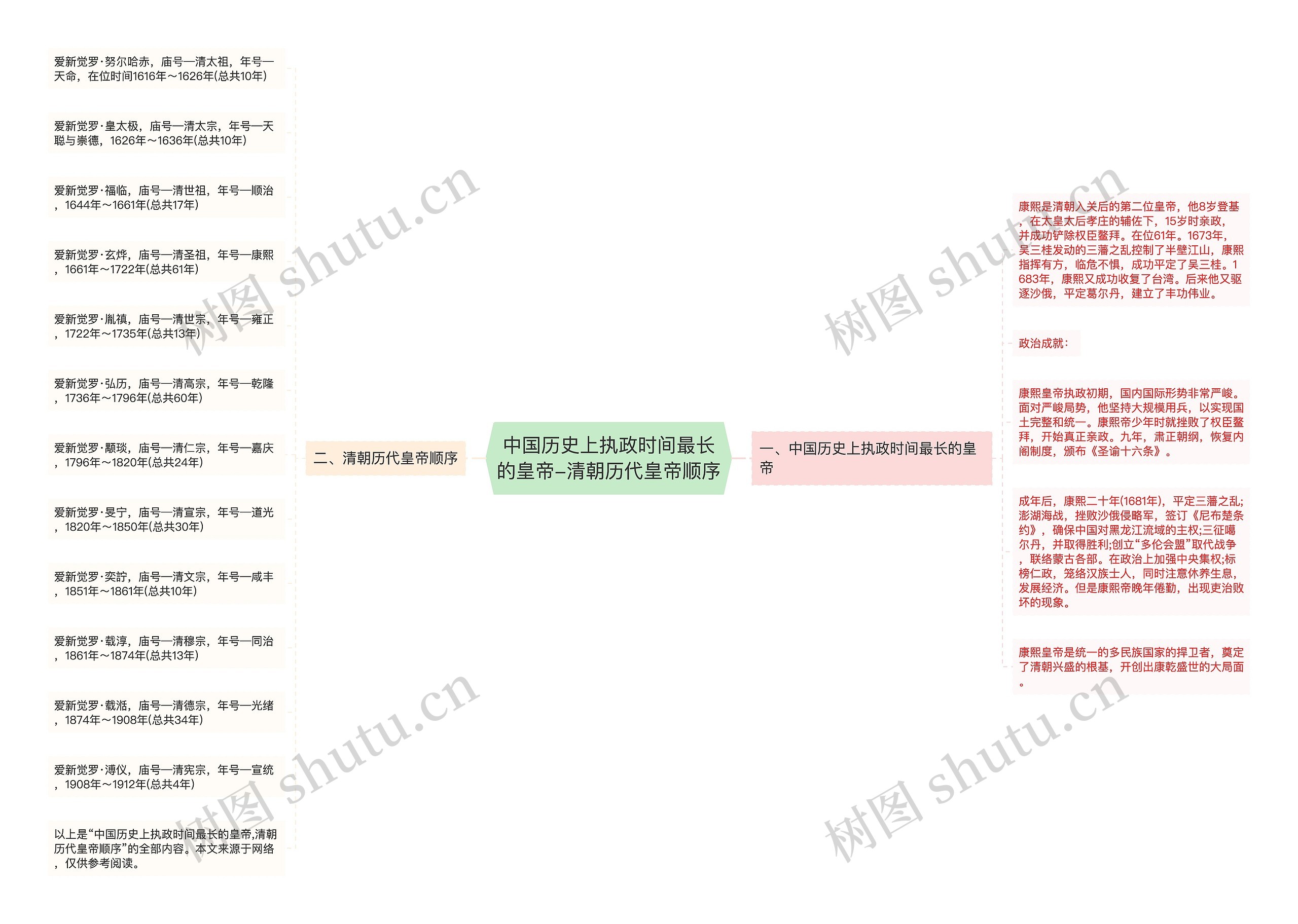中国历史上执政时间最长的皇帝-清朝历代皇帝顺序