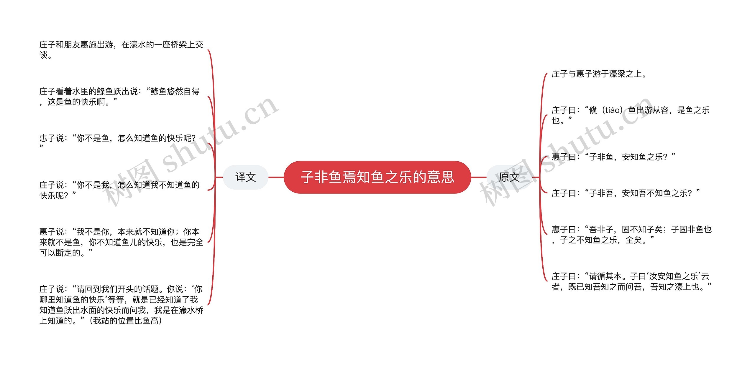 子非鱼焉知鱼之乐的意思