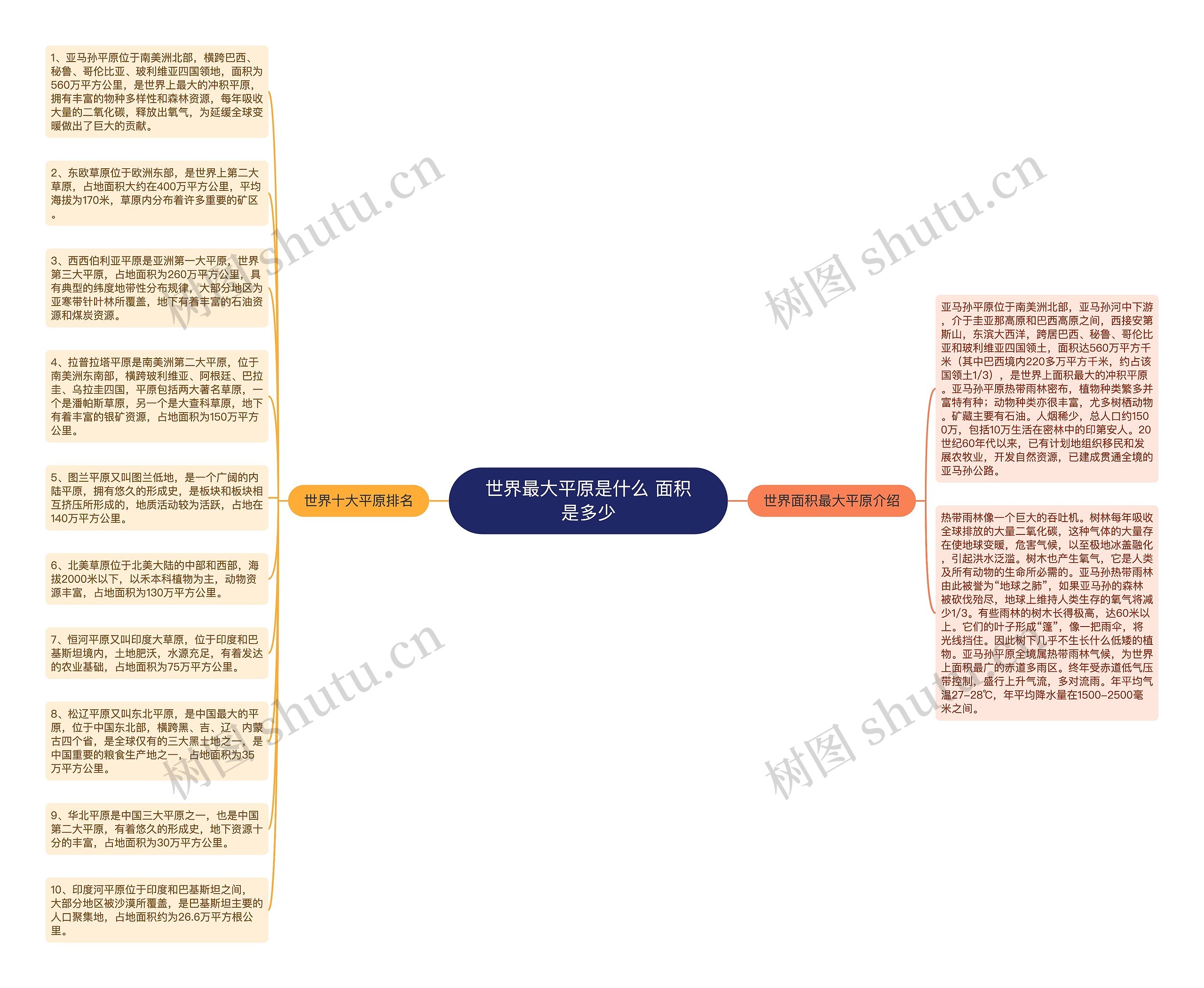 世界最大平原是什么 面积是多少