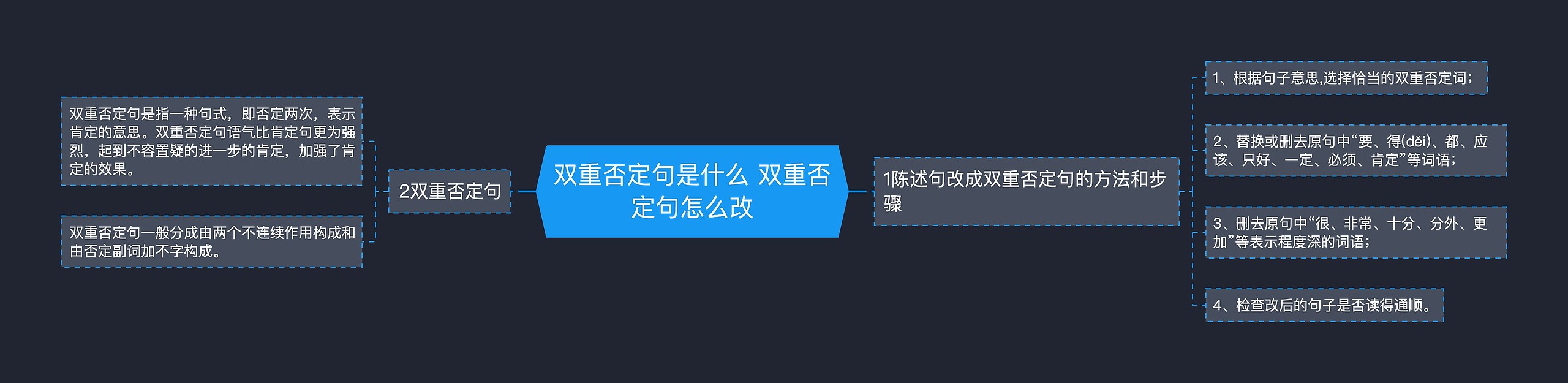 双重否定句是什么 双重否定句怎么改思维导图