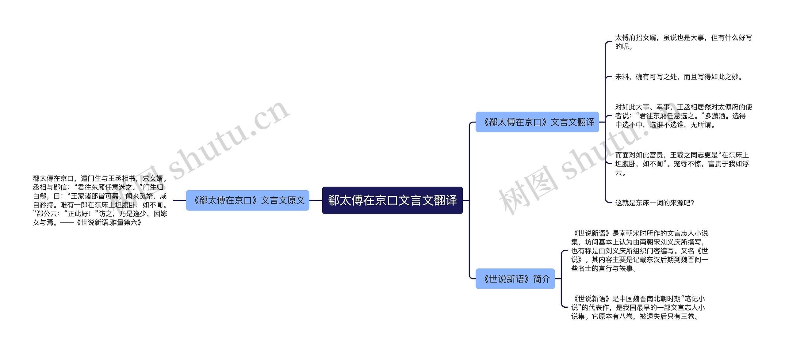 郗太傅在京口文言文翻译