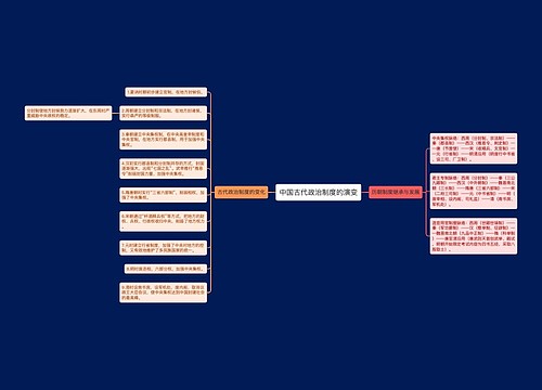 中国古代政治制度的演变