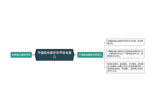 中国陆地面积世界排名第几