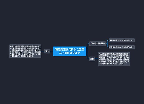 葡萄美酒夜光杯欲饮琵琶马上催作者及译文